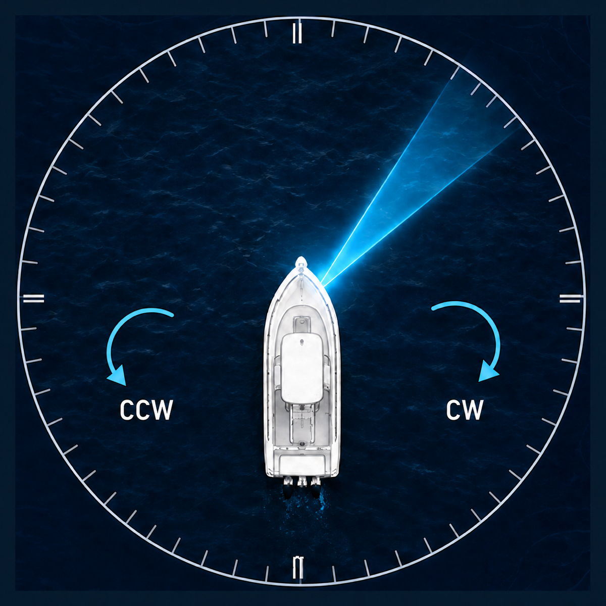 Manual Mode sonar-control diagram